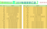 2019年度教师荣誉（获奖）