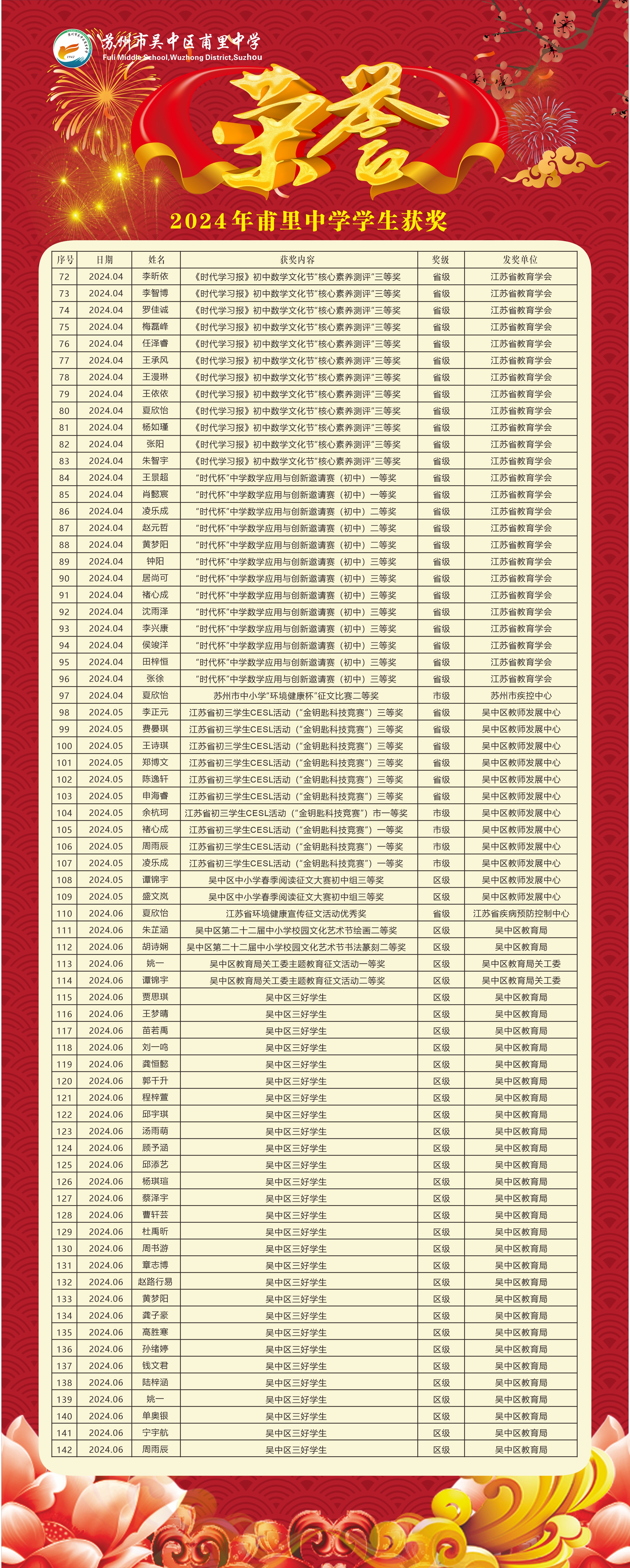 2024年学生获奖2