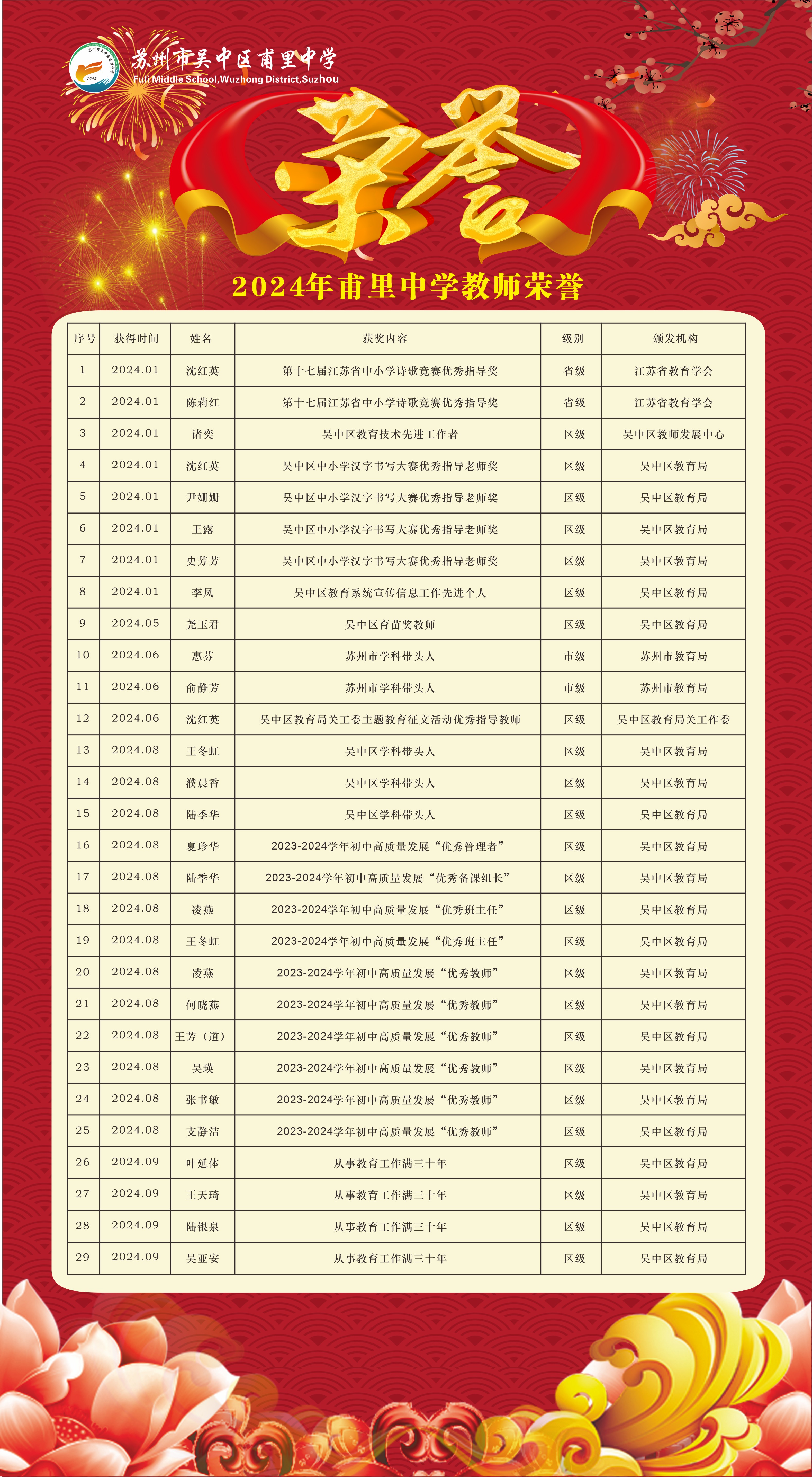 2024年教师荣誉