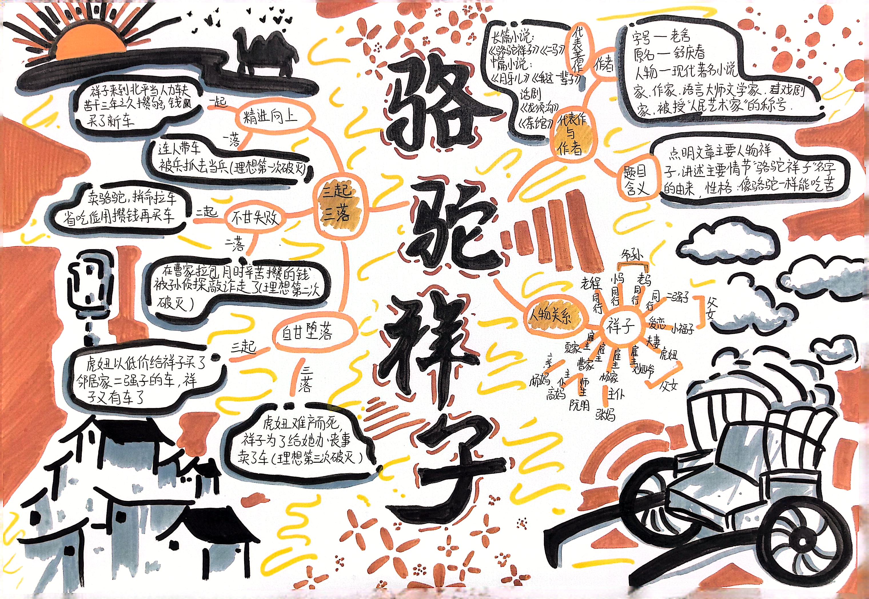 经典阅读启心智，手抄报展显才情 ——初一年级名著手抄报展示